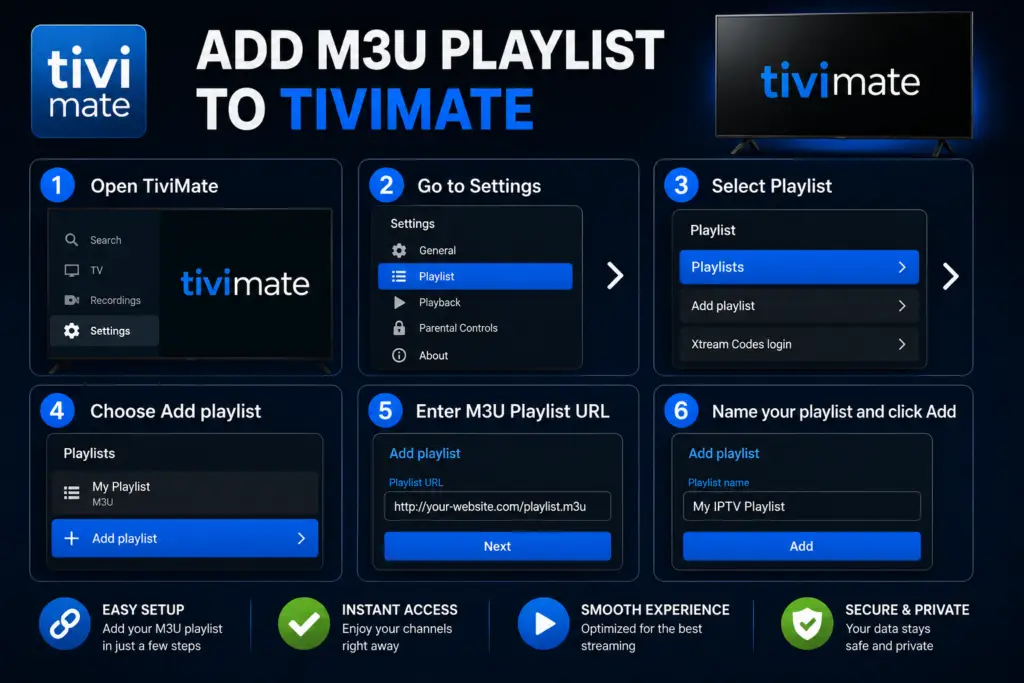 Add M3U playlist TiviMate setup